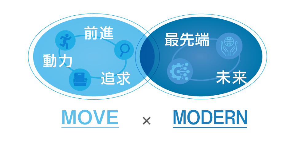 私たちは、「次の欲しい」を絶え間なく創造し続け、世界の製造業をリードします。