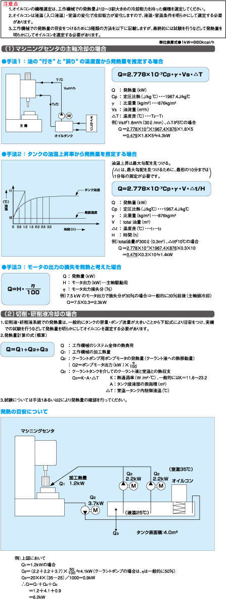 オイルコンの選定方法を教えてください。 ｜ 油圧機器FAQ | ダイキン