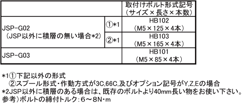 電磁パイロット切換弁JSP-G02、G03について切換時のショックが大きい為