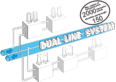 Image of Dual Line