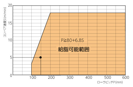グラフ