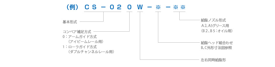 形式記号説明