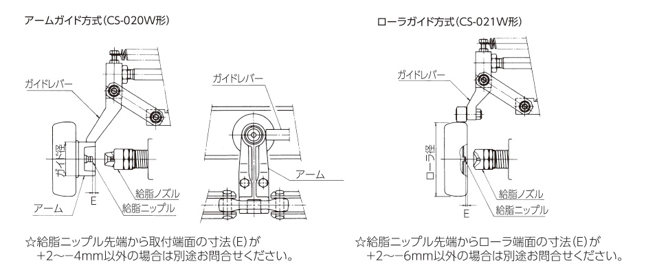 コンベア捕捉方式