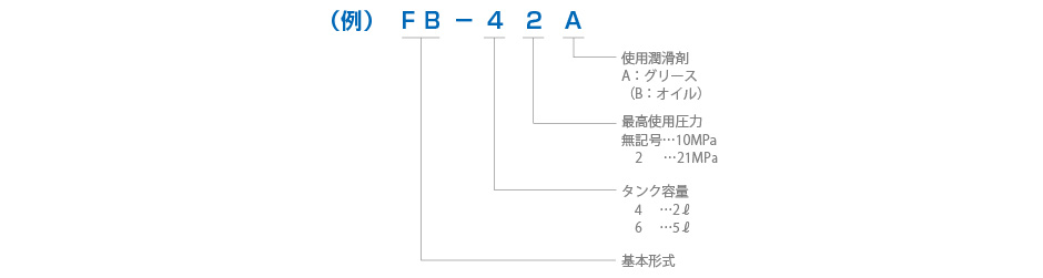 形式記号説明