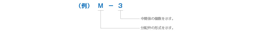 形式記号説明