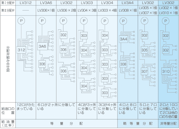 組み合わせ表