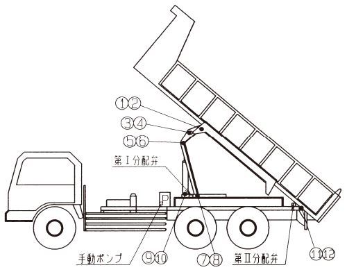 10 t ダンプカー装着例