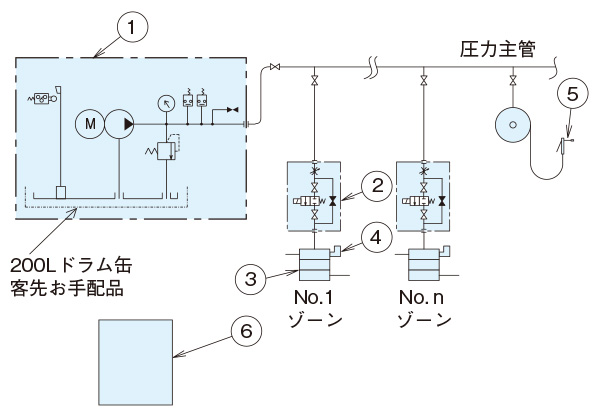 s-multi
