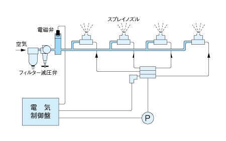 外形寸法図