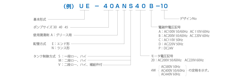 形式記号説明