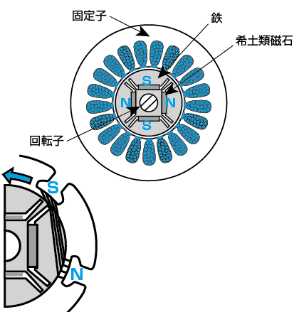 IPMの構造