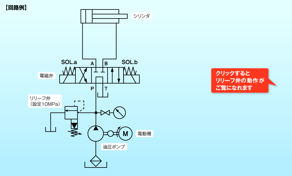 圧力制御弁 | よくわかる油圧講座 | 油圧機器 | ダイキン工業 圧力制御弁 | よくわかる油圧講座 | 油圧機器 | ダイキン工業