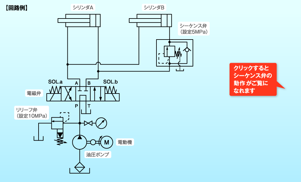 圧力制御弁 | よくわかる油圧講座 | 油圧機器 | ダイキン工業 圧力制御弁 | よくわかる油圧講座 | 油圧機器 | ダイキン工業