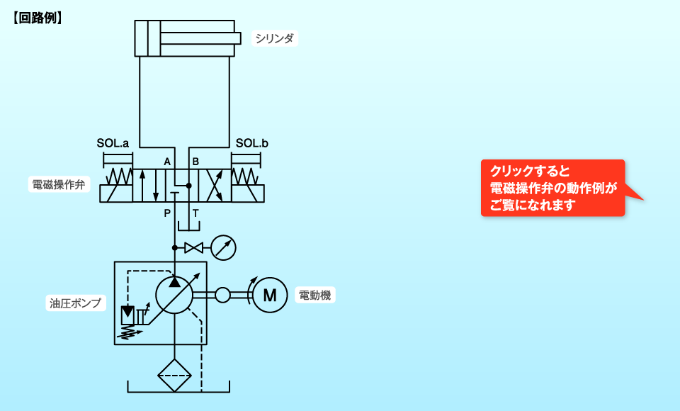 方向制御弁1(切換弁) | よくわかる油圧講座 | 油圧機器 方向制御弁1(切換弁) | よくわかる油圧講座 | 油圧機器