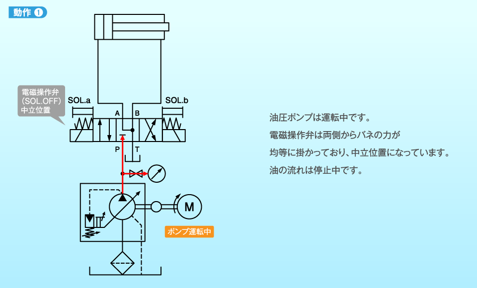 豊富な品 ダイキン 電磁パイロット切換弁 呼び径1 1台 ▽848-1325 KSH-G04-2DA-20 製造、工場用 