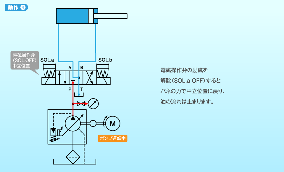 方向制御弁１（切換弁） | よくわかる油圧講座 | 油圧機器 | ダイキン