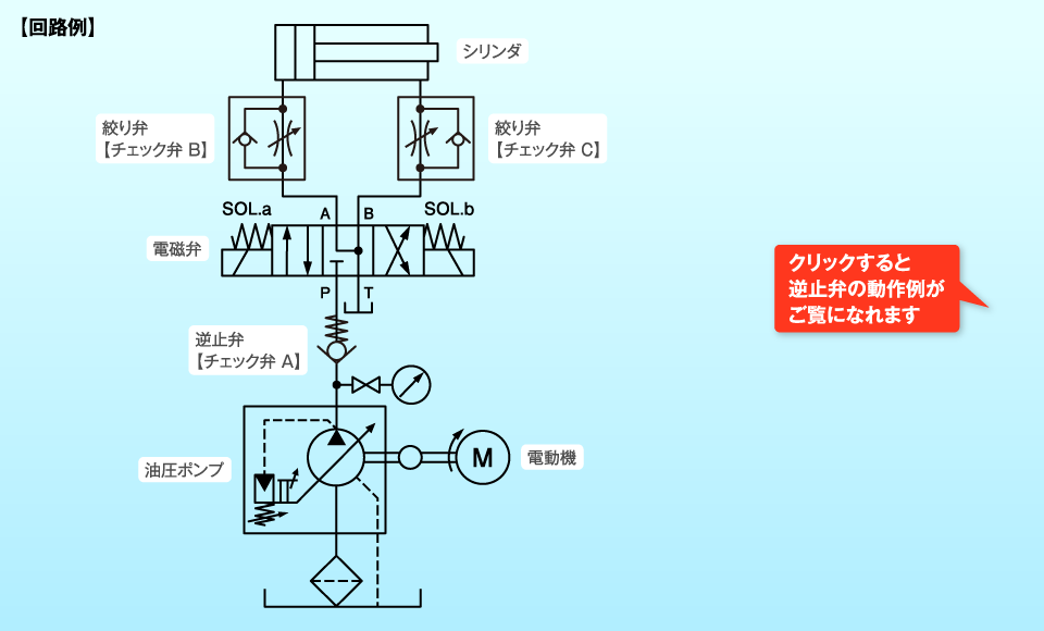 方向制御弁2(逆止弁)| よくわかる油圧講座 | 油圧機器 方向制御弁2(逆止弁)| よくわかる油圧講座 | 油圧機器