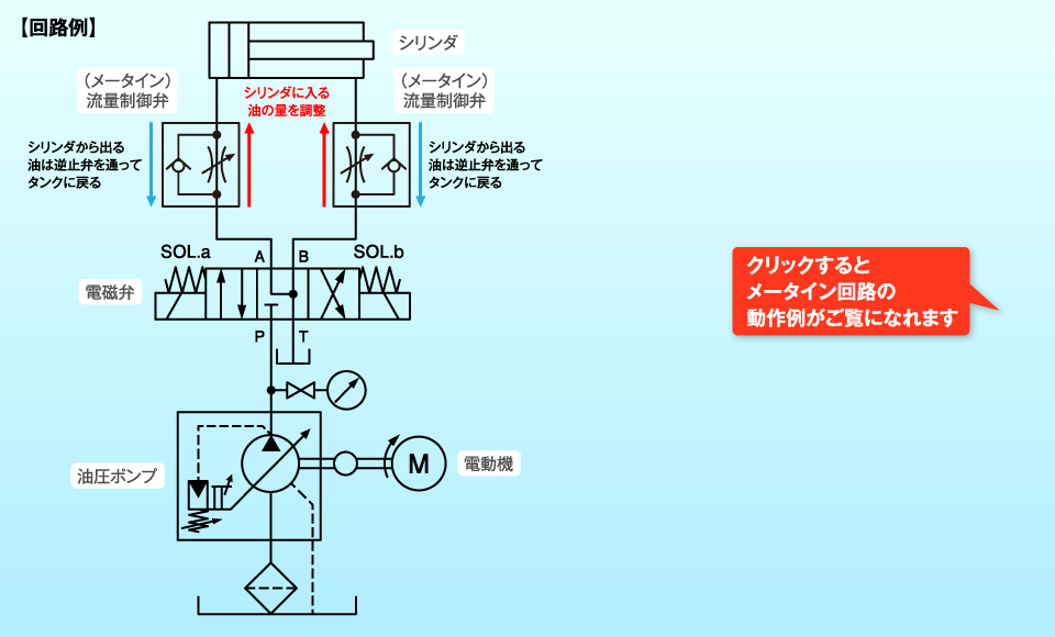 メータイン制御回路例