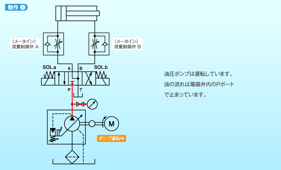 動作1