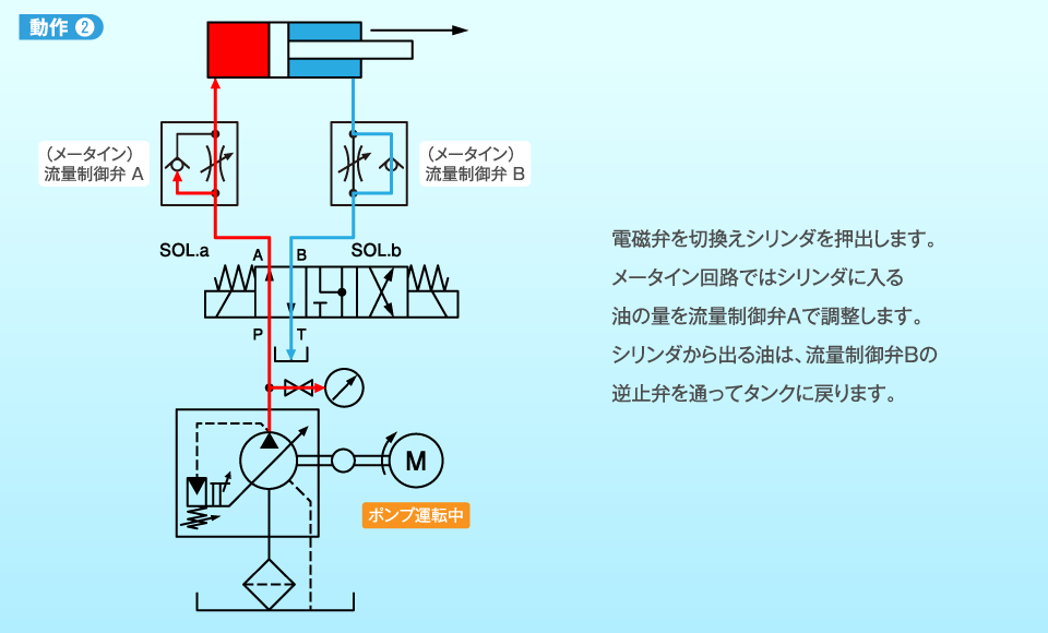 動作2