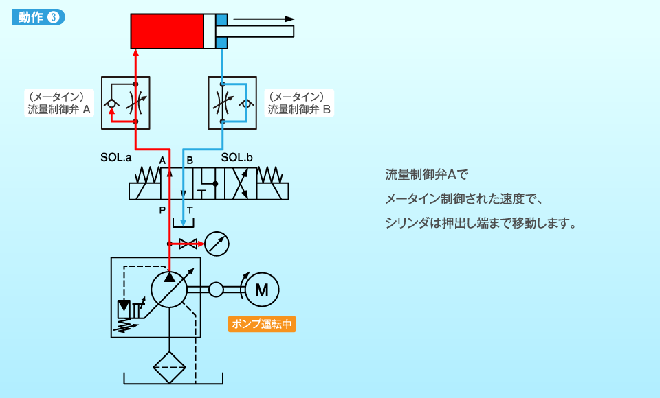 動作3