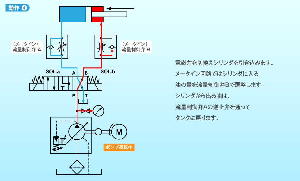 動作4