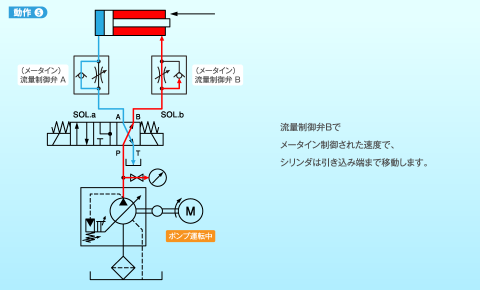 動作5