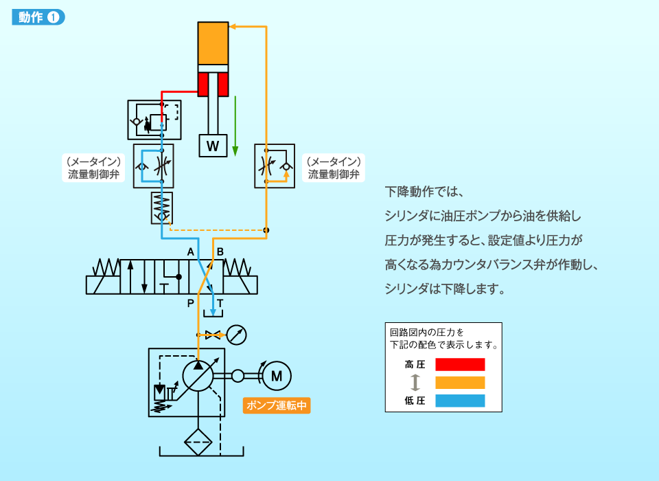 動作1