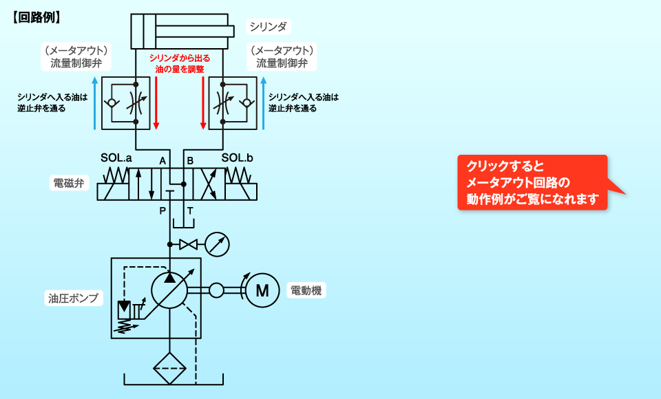 メータアウト制御回路例