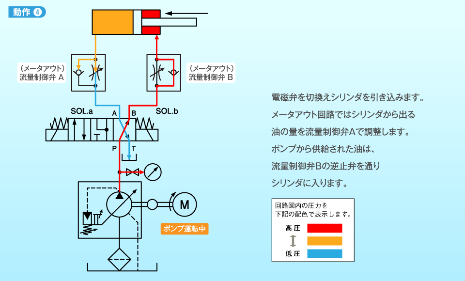 動作4