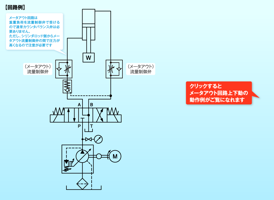 メータアウト制御例