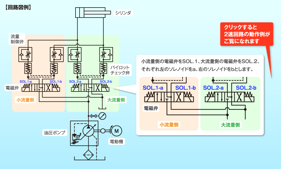 ２速制御回路構成