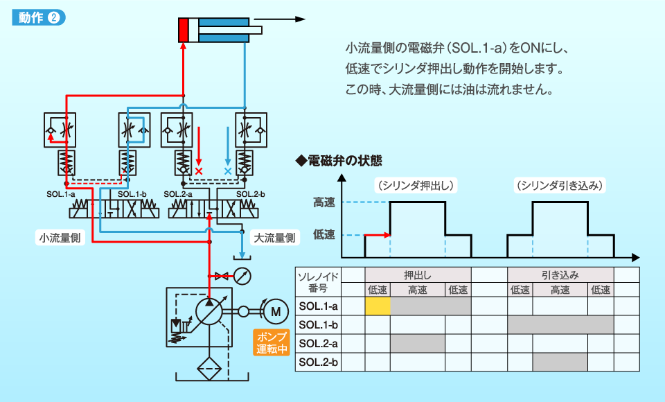 動作2