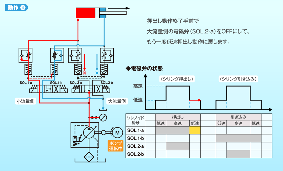 動作4