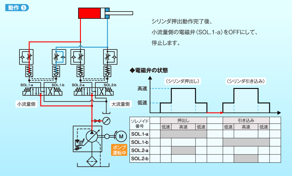 動作5