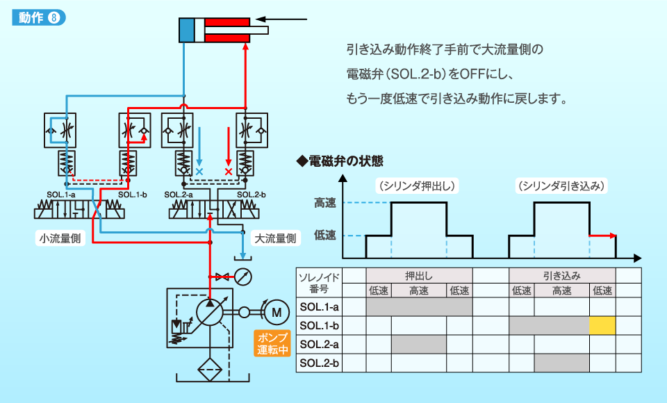 動作8