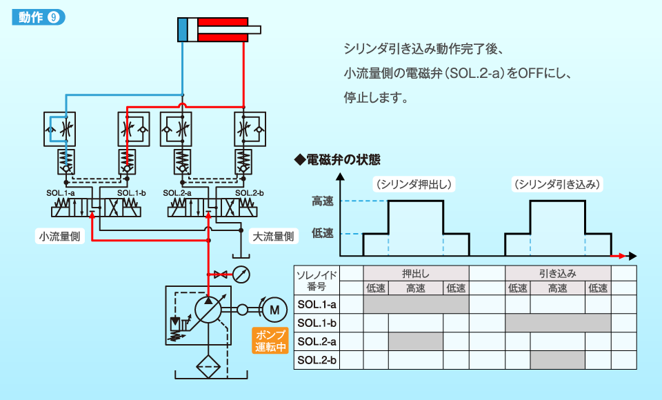 動作9