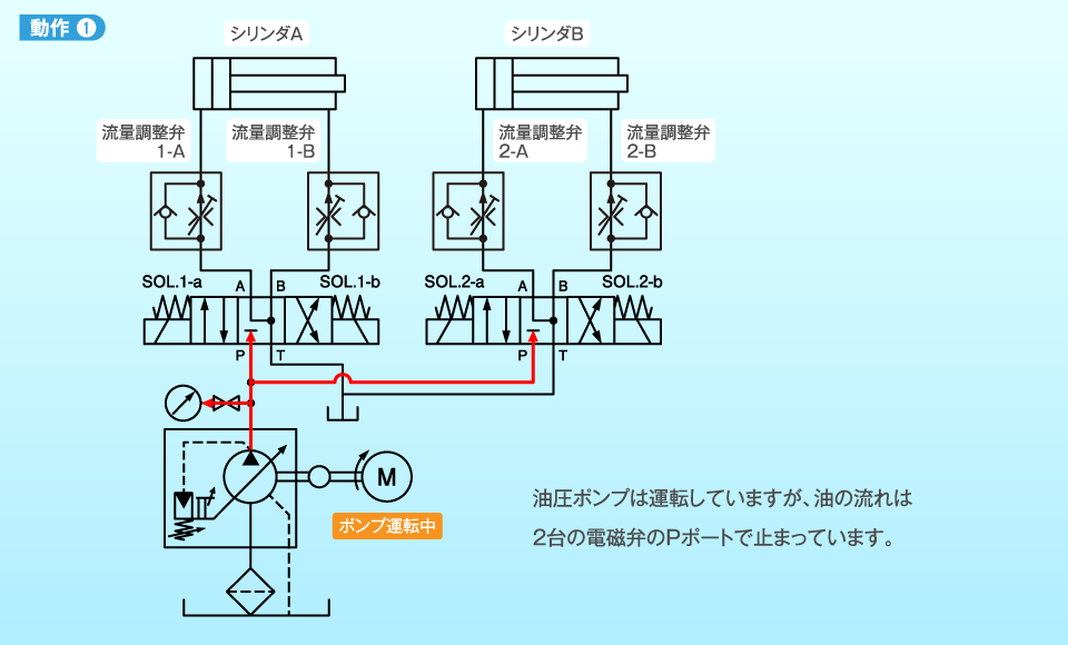 流行り の ブランド  同調制御（同期制御）| よくわかる油圧講座 | 油圧機器 戦記、ミリタリー