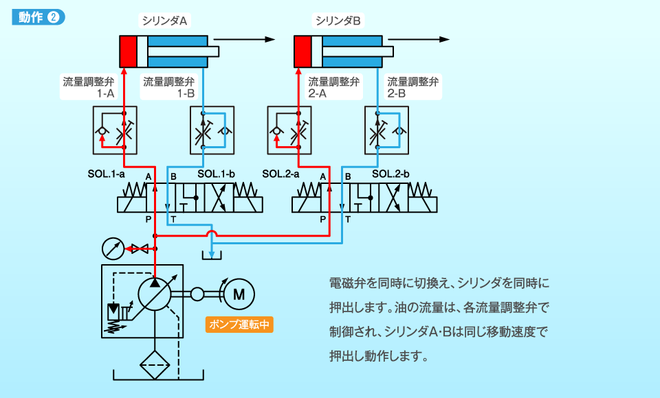 動作2