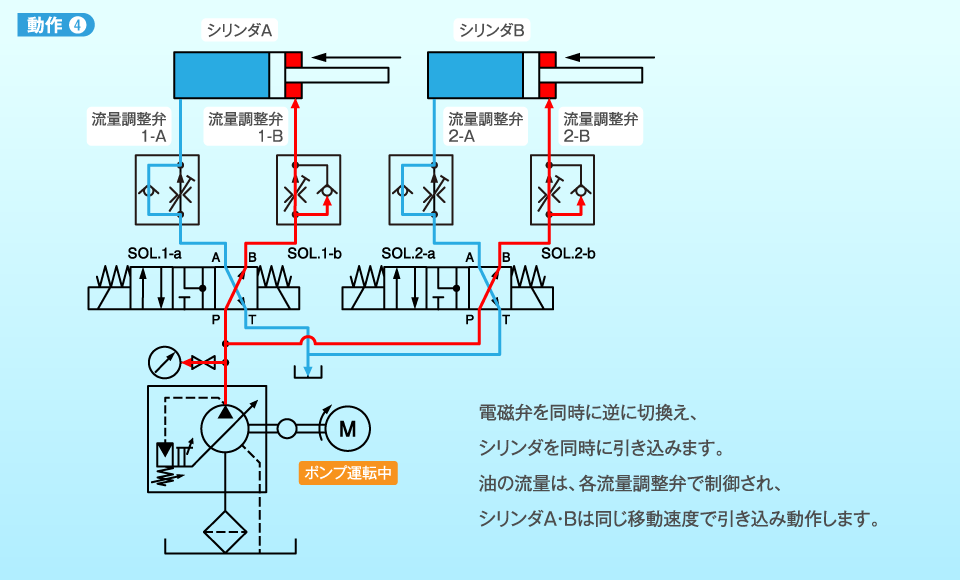 動作4