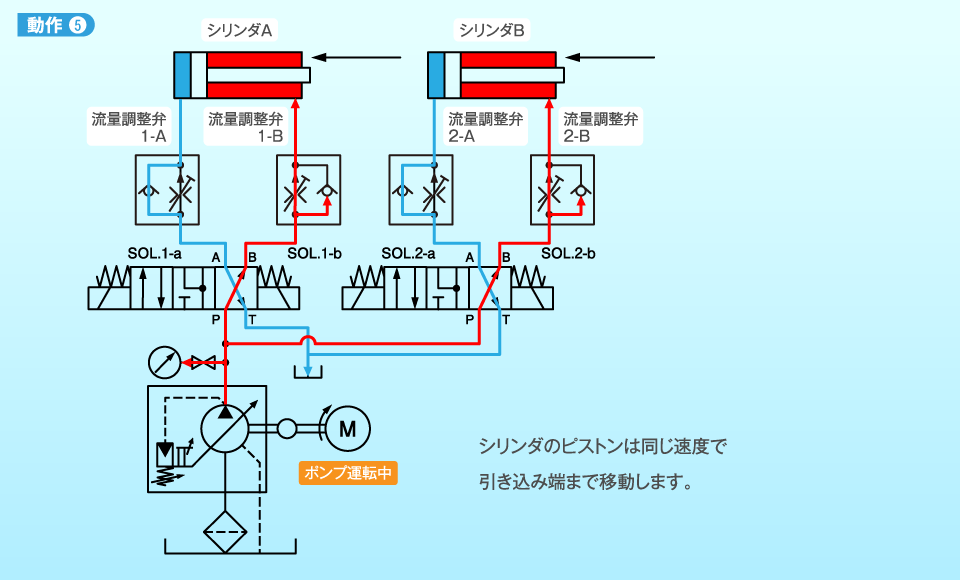 動作5