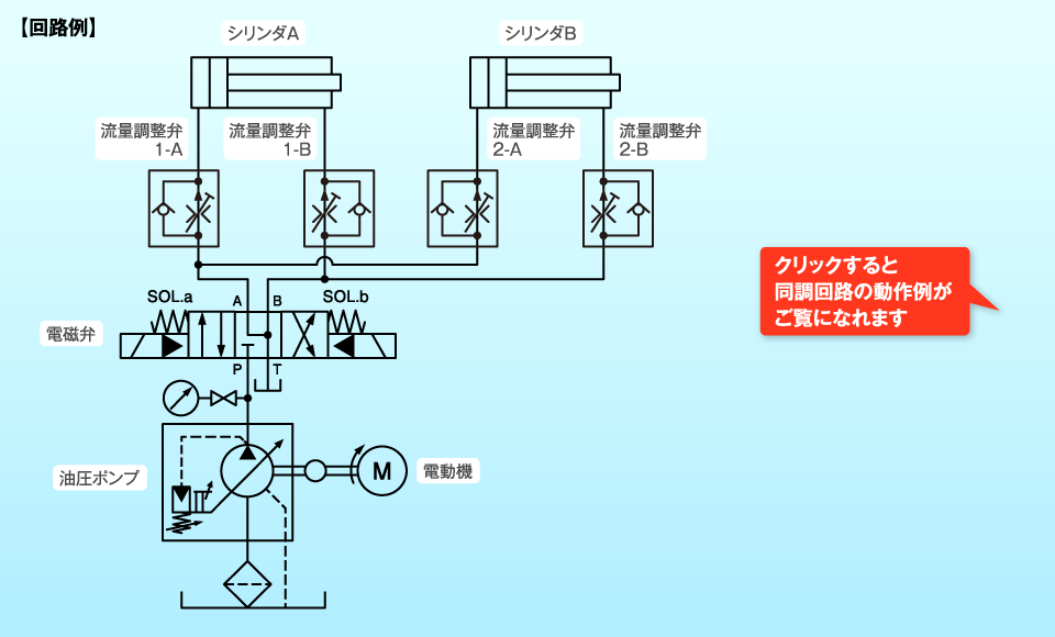 ァッション人気ブランドランキング 同調制御（同期制御）| よくわかる油圧講座 油圧機器 | 戦記、ミリタリー