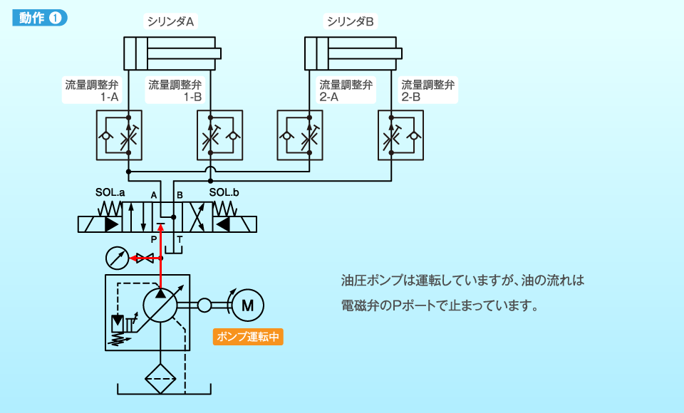 同調制御(同期制御)| よくわかる油圧講座 | 油圧機器 同調制御(同期制御)| よくわかる油圧講座 | 油圧機器