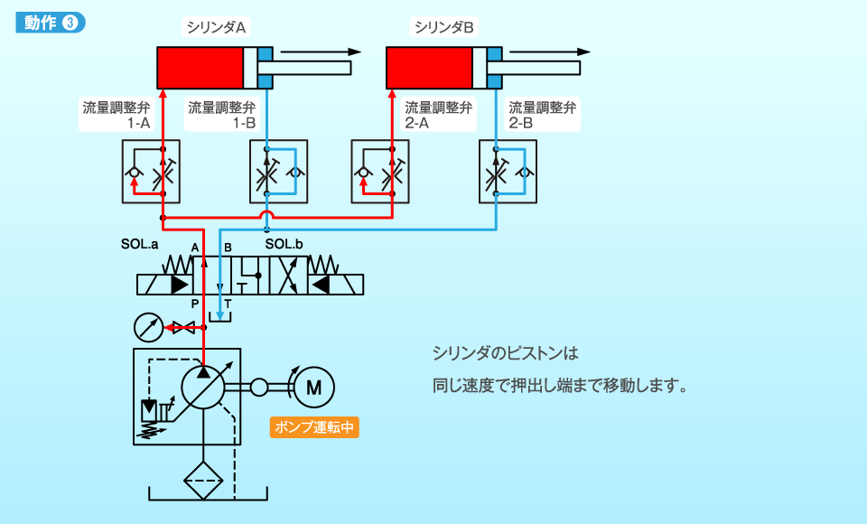 動作3