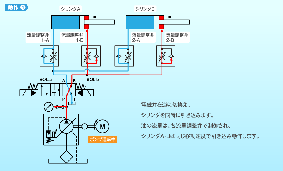 動作4