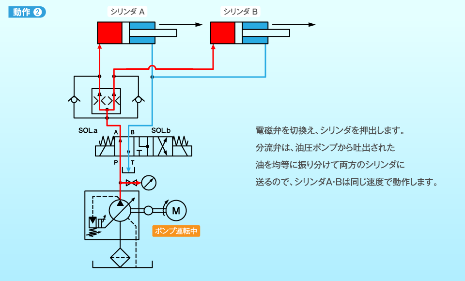 動作2