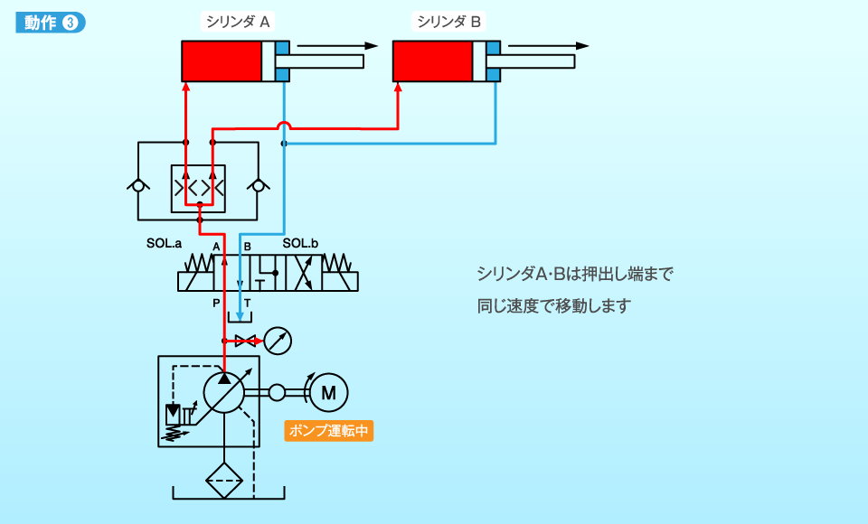 動作3