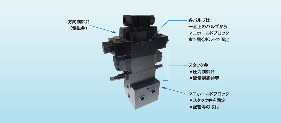 ダイキン ダイキン マニホールドブロック 配管接続口径Ｒｃ３／８ 1個