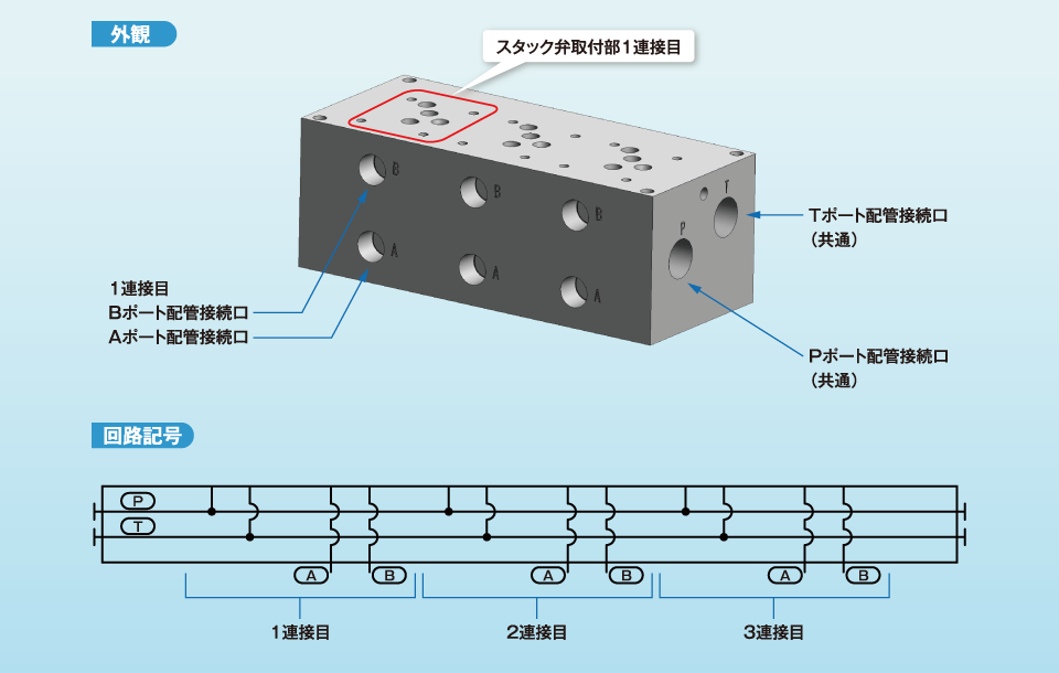 物品 ダイキン スタック弁Bポートカウンタ  848-1390 MQC-04B-1A-10-R02 1台