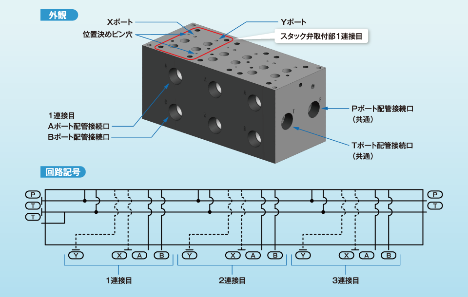 売り出し ダイキン マニホールドブロック 配管接続口径Ｒｃ３ ８ 〔品番:BT-502-50〕 3648486